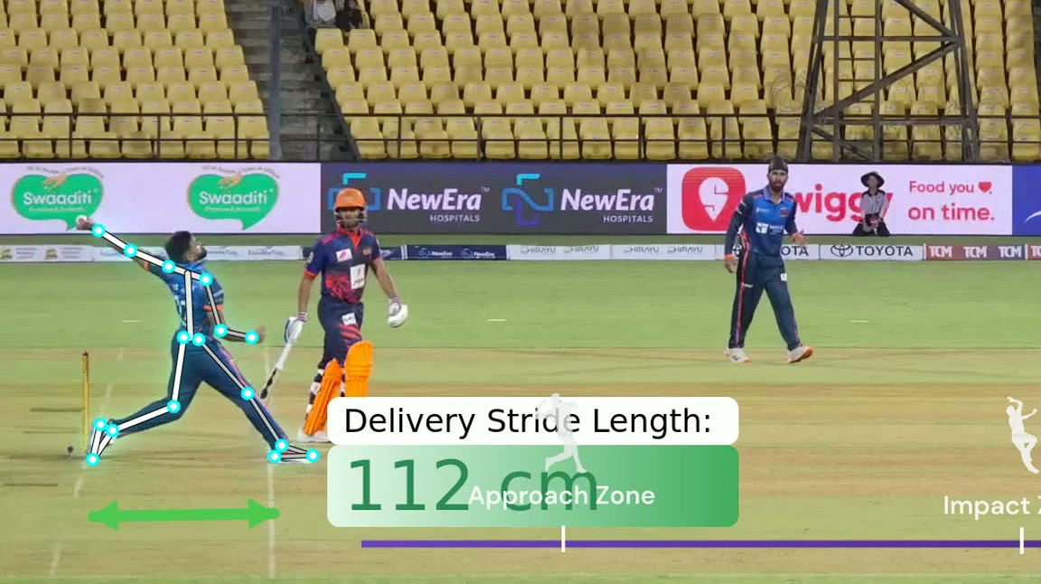Pace Lab: Pitchwolf performance analysis on broadcast footage